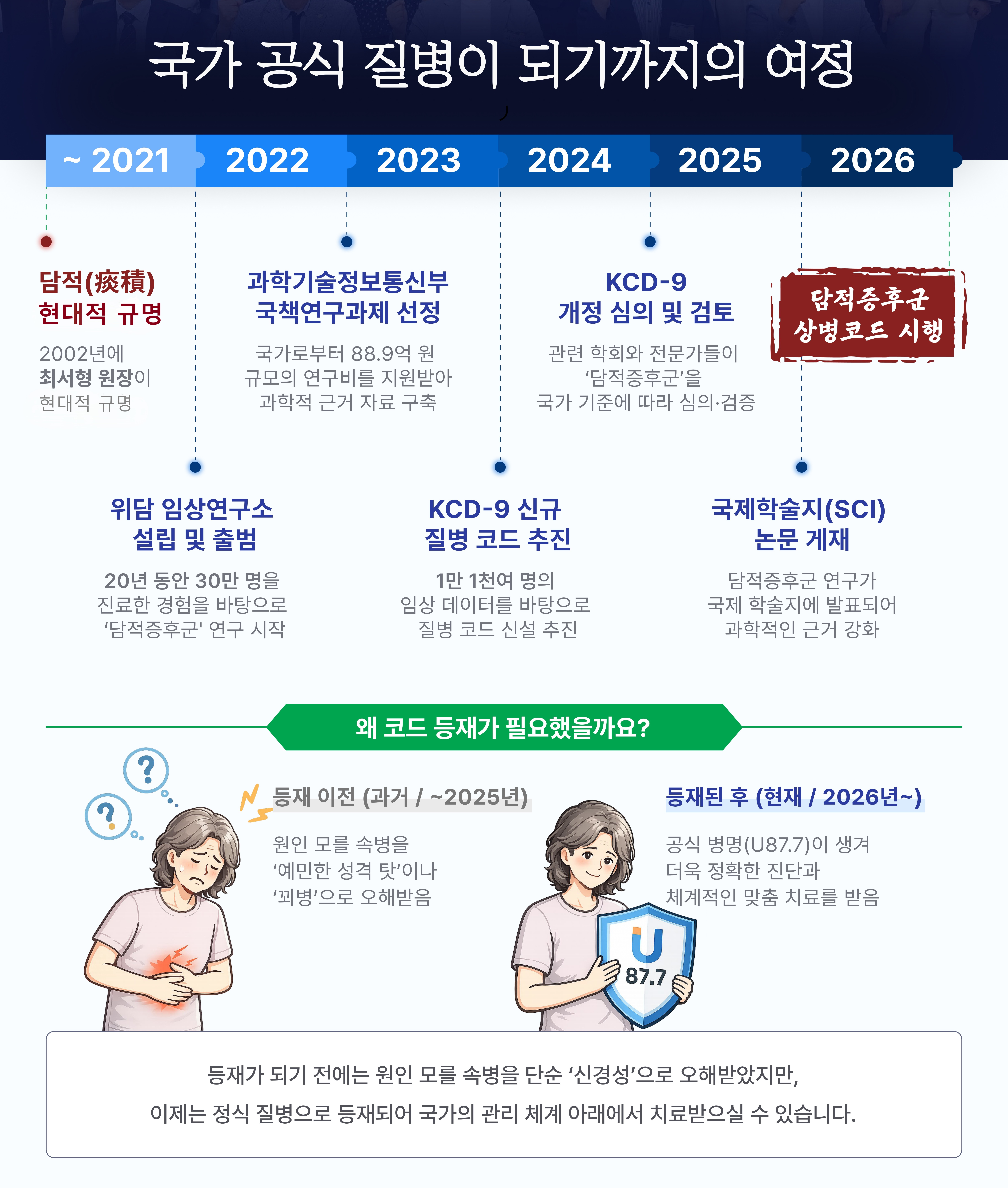 # 담적증후군 상병등재 사진3.jpg