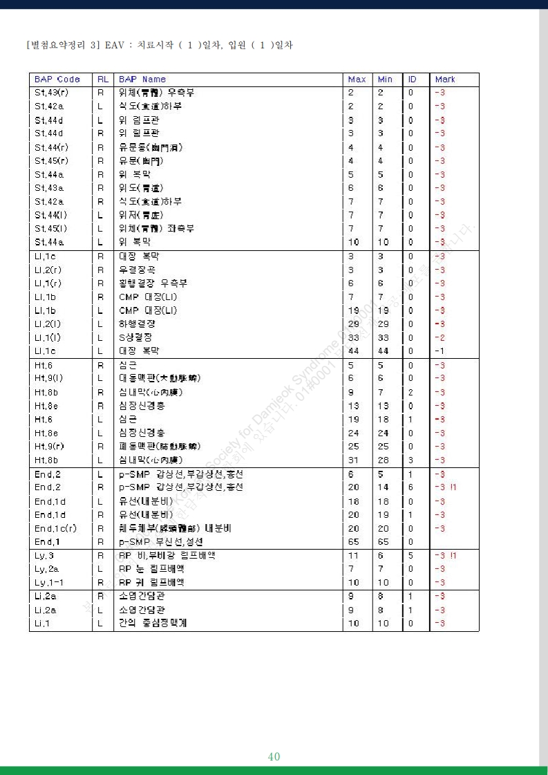 담적증후군 사례총서 v25 - 사례만 1발췌 - 홈페이지 게재용v3_8.jpg