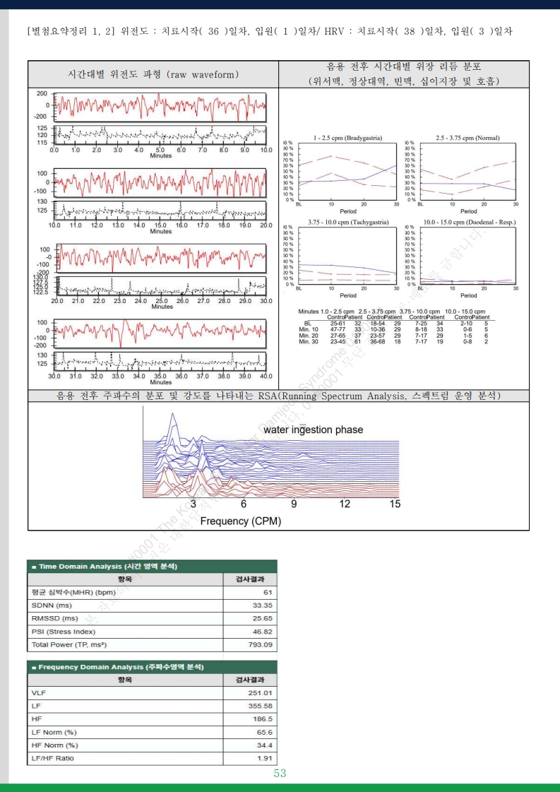 담적증후군 사례총서 v25 - 사례만 1발췌 - 홈페이지 게재용v3_13.jpg