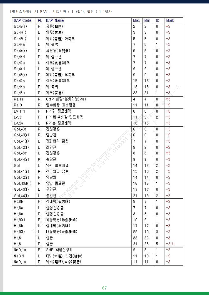 담적증후군 사례총서 v25 - 사례만 1발췌 - 홈페이지 게재용v3_20.jpg