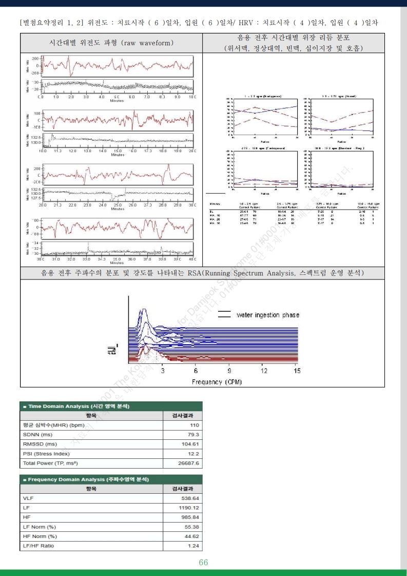 담적증후군 사례총서 v25 - 사례만 1발췌 - 홈페이지 게재용v3_19.jpg