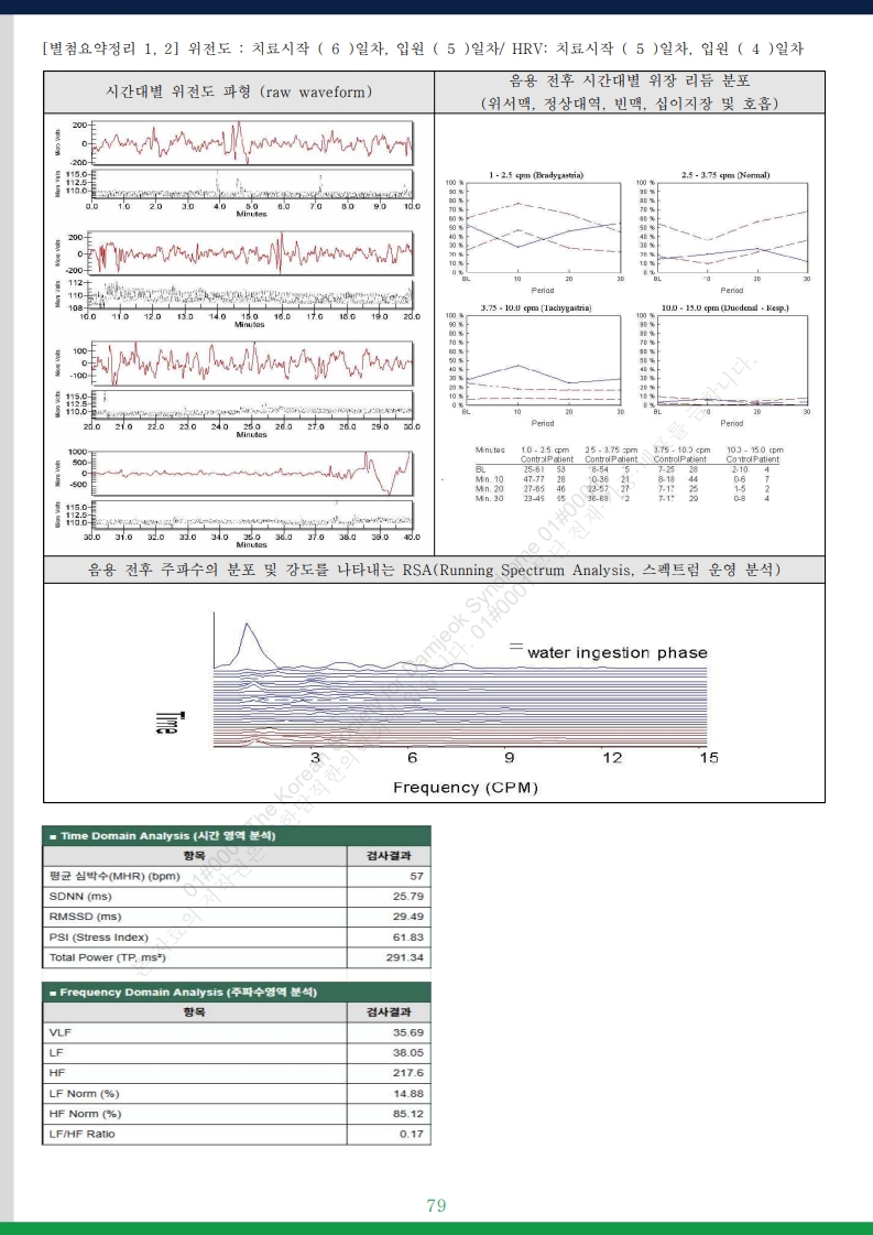 담적증후군 사례총서 v25 - 사례만 1발췌 - 홈페이지 게재용v3_25.jpg