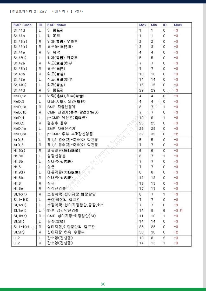 담적증후군 사례총서 v25 - 사례만 1발췌 - 홈페이지 게재용v3_26.jpg