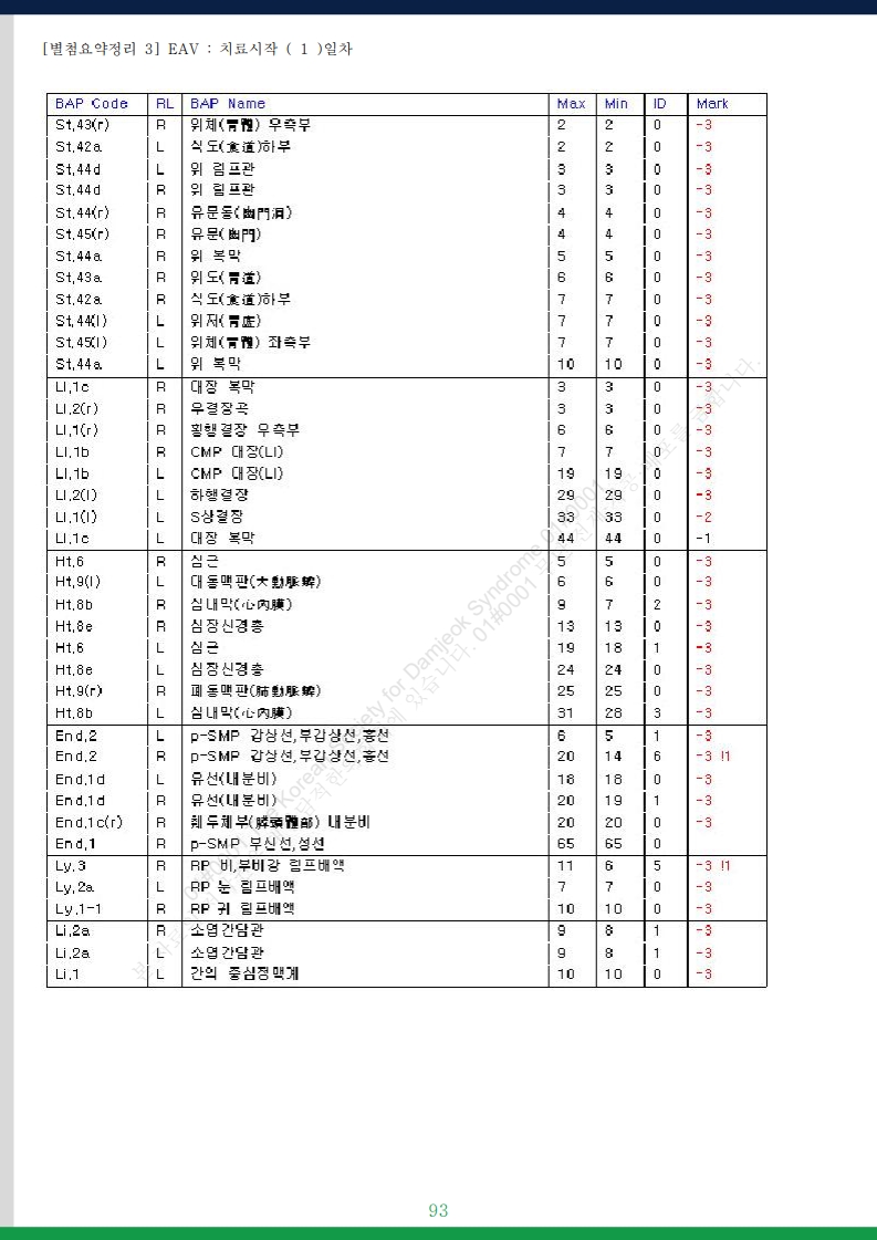 담적증후군 사례총서 v25 - 사례만 1발췌 - 홈페이지 게재용v3_32.jpg