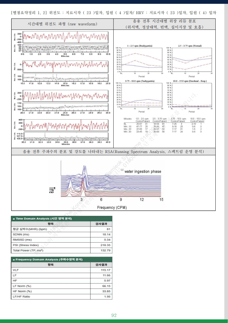 담적증후군 사례총서 v25 - 사례만 1발췌 - 홈페이지 게재용v3_31.jpg