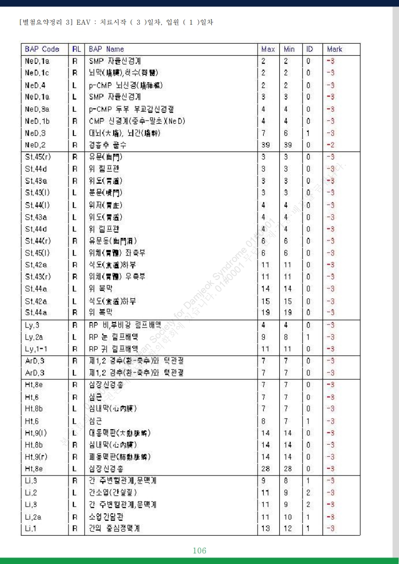 담적증후군 사례총서 v25 - 사례만 1발췌 - 홈페이지 게재용v3_38.jpg