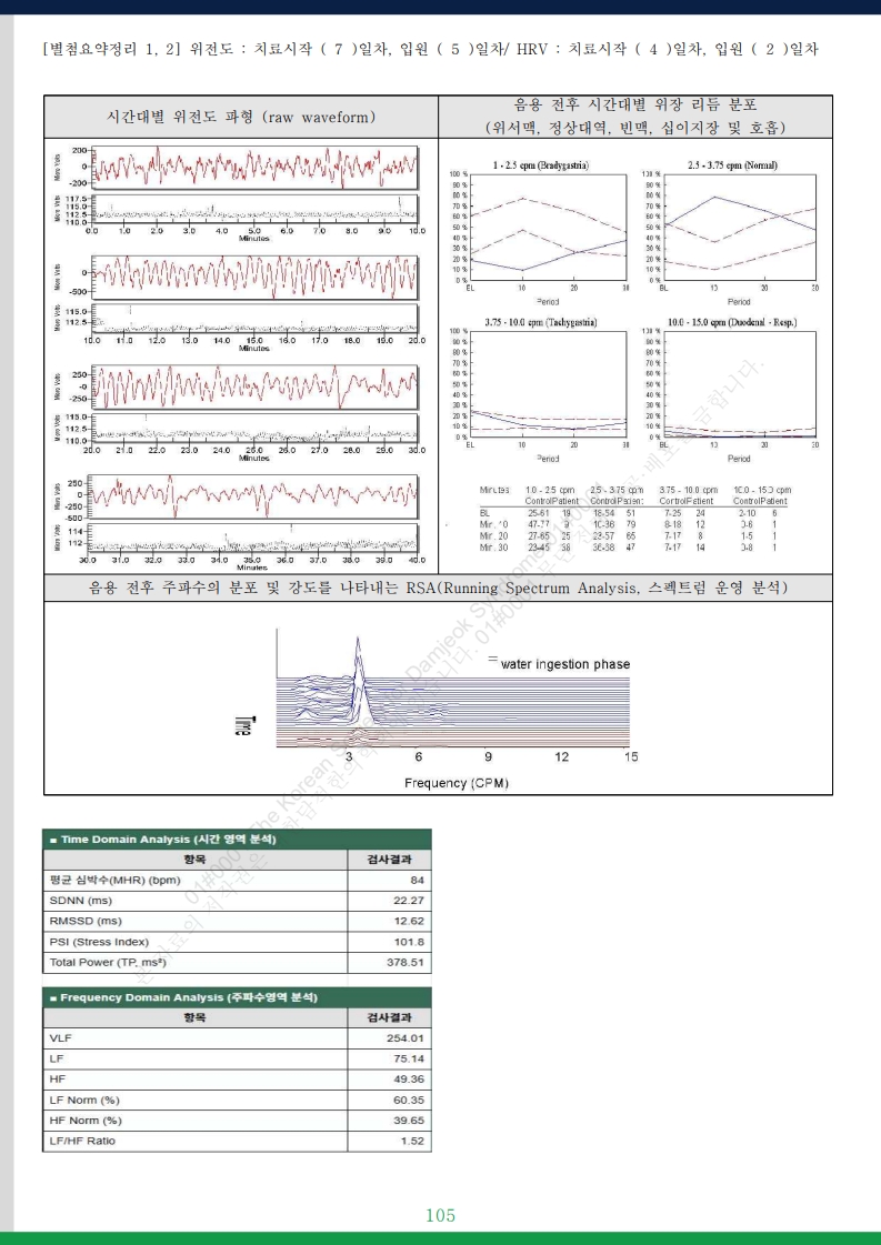 담적증후군 사례총서 v25 - 사례만 1발췌 - 홈페이지 게재용v3_37.jpg