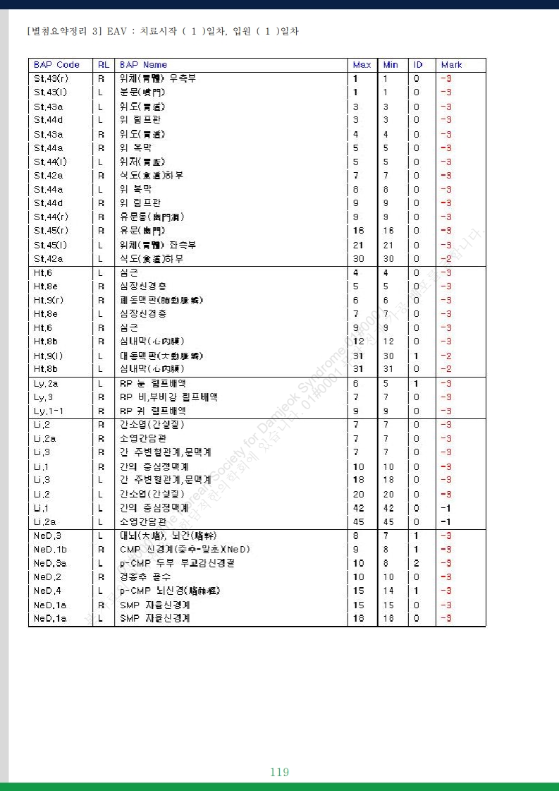 담적증후군 사례총서 v25 - 사례만 1발췌 - 홈페이지 게재용v3_44.jpg