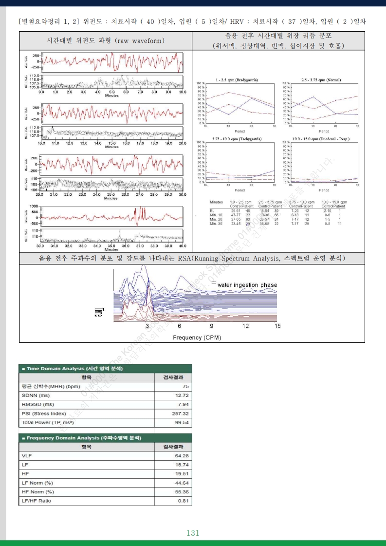 담적증후군 사례총서 v25 - 사례만 1발췌 - 홈페이지 게재용v3_49.jpg