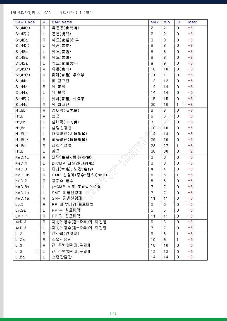 담적증후군 사례총서 v25 - 사례만 1발췌 - 홈페이지 게재용v3_56.jpg