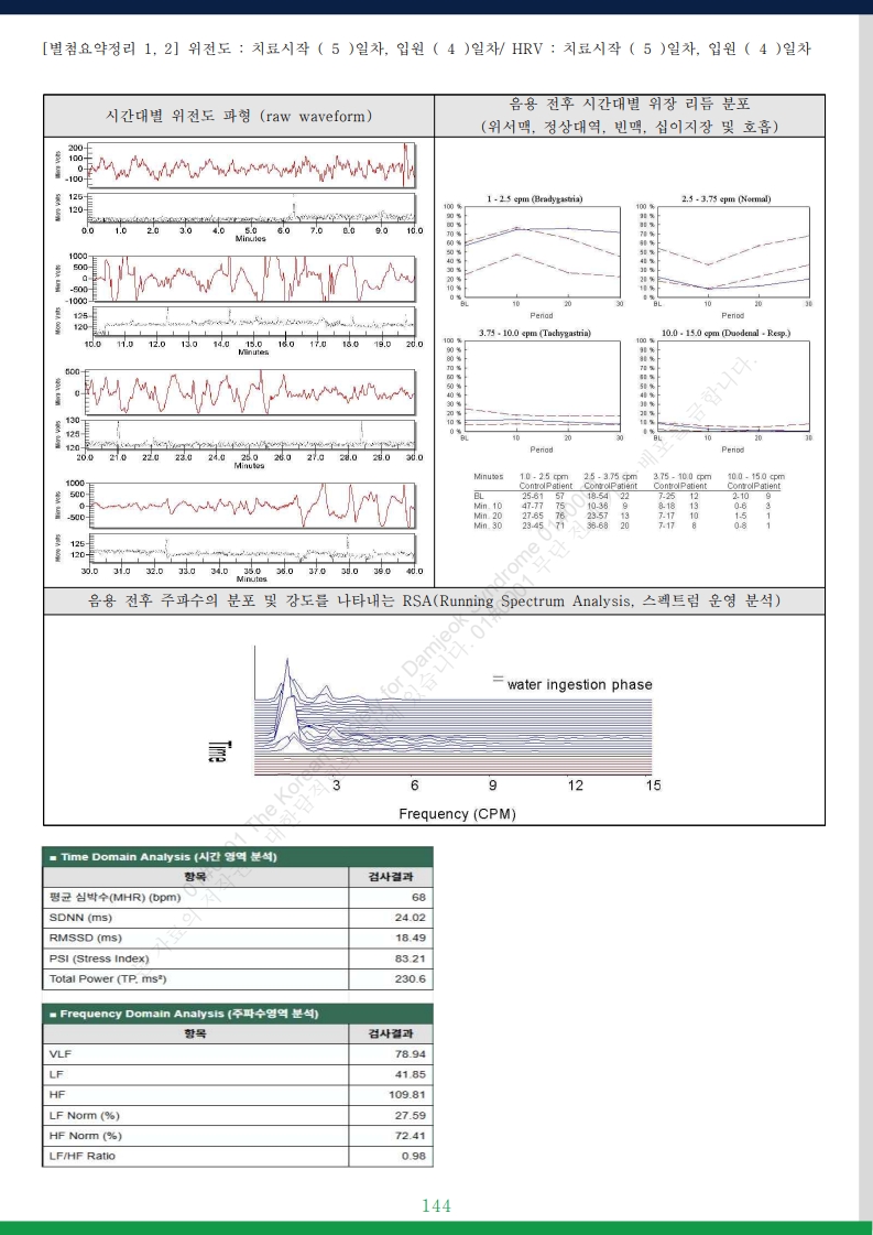 담적증후군 사례총서 v25 - 사례만 1발췌 - 홈페이지 게재용v3_55.jpg