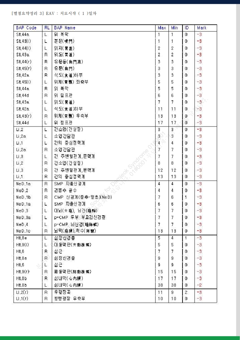 담적증후군 사례총서 v25 - 사례만 1발췌 - 홈페이지 게재용v3_62.jpg