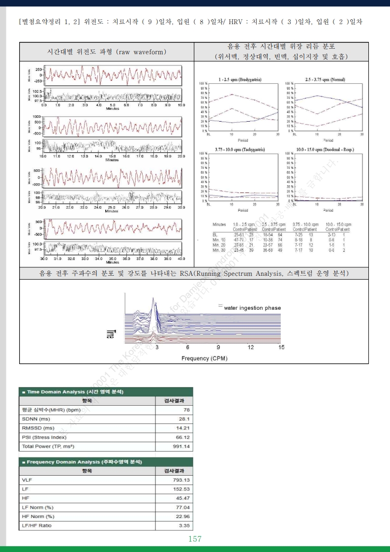 담적증후군 사례총서 v25 - 사례만 1발췌 - 홈페이지 게재용v3_61.jpg