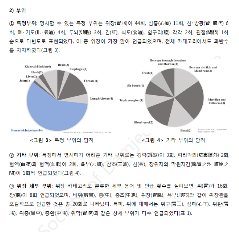 담적의 복진평가법4.png